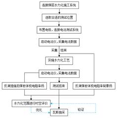 尻B视频哪里找基于直流电法的煤层增透措施效果快速检验技术